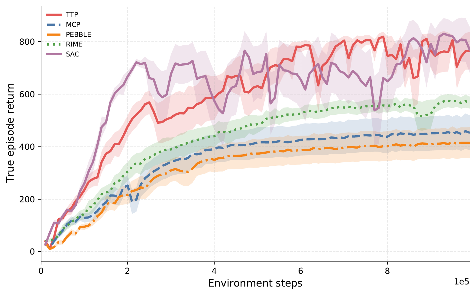 Cheetah-Run Adversarial Return