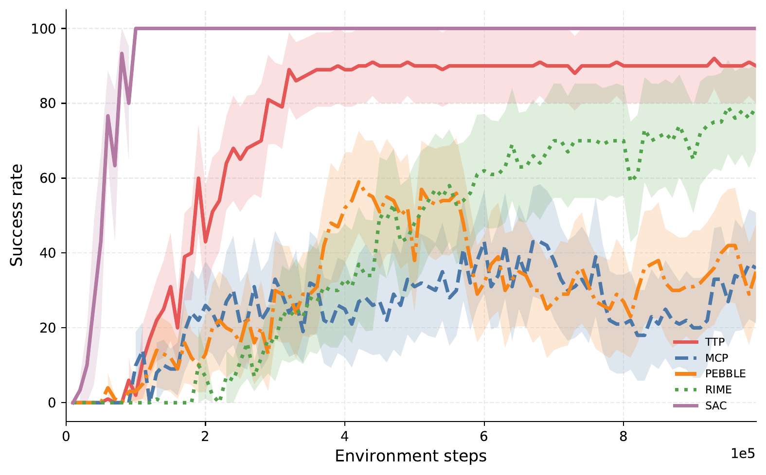 Door-Open Adversarial Success Rate