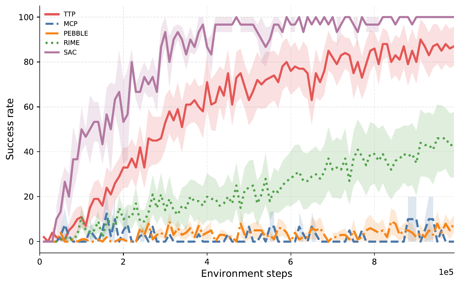 Sweep-Into Adversarial Success Rate