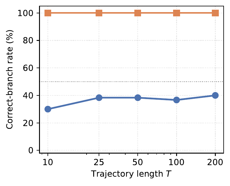 T-Sweep 3R1A